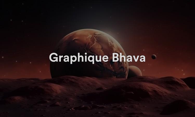 Graphique Bhava
